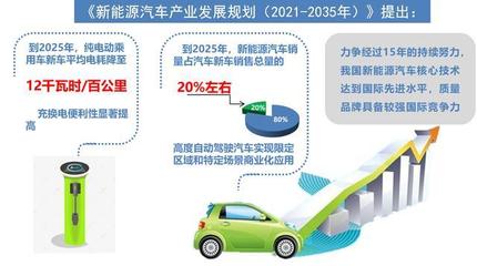 中國汽車產業未來15年規劃 電動化轉型與充換電設施發展