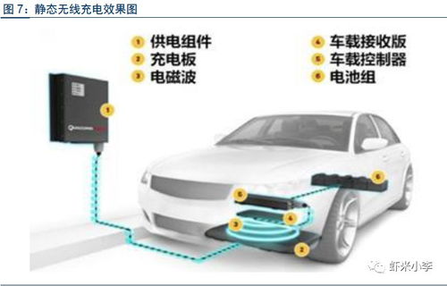 汽車充電設(shè)備研發(fā)與市場前景分析——機械設(shè)備充電樁行業(yè)研究報告